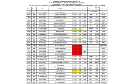 Liste OTM